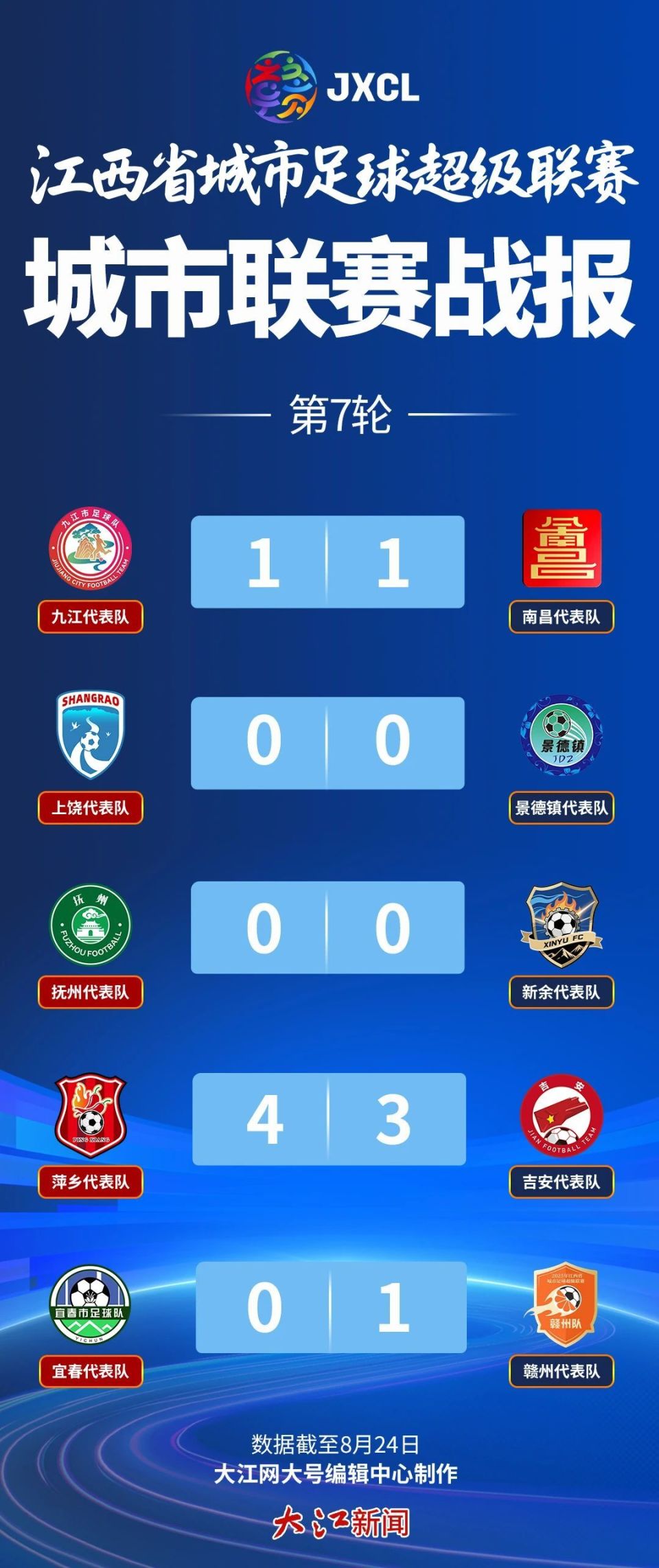 间里, 萍乡队, wFbzo
