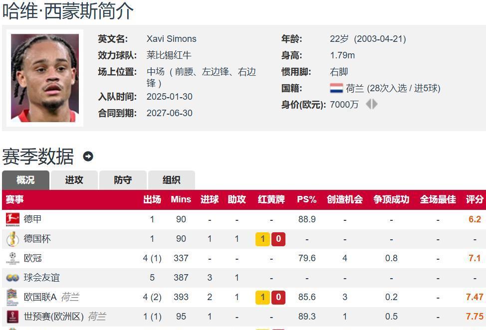 员能传能射, 英超真是养